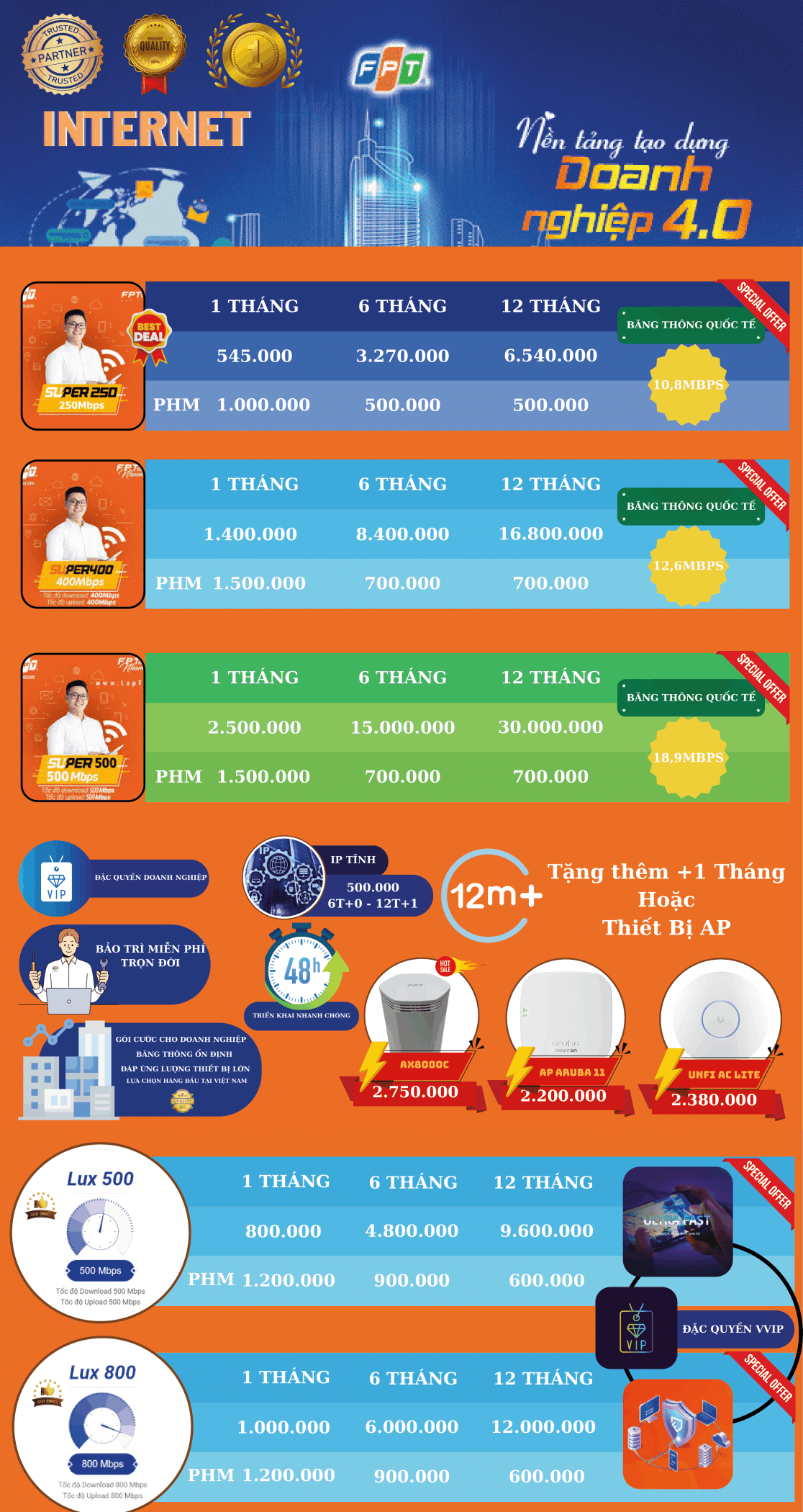 lắp mạng wifi cần thơ tháng 7